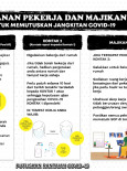 Peranan Pekerja dan Majikan Untuk Memutuskan Jangkitan COVID-19